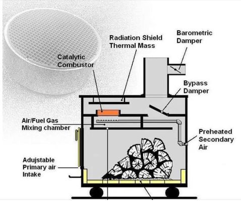 kopen 300 Cpsi-Verwijderingsvoc het Punt Katalytische Combustor van de Katalysator Lagere Ontsteking voor Houten Fornuis online vervaardiging
